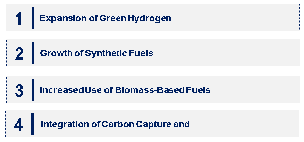 Emerging Trends in the Carbon Neutral Fuel Market